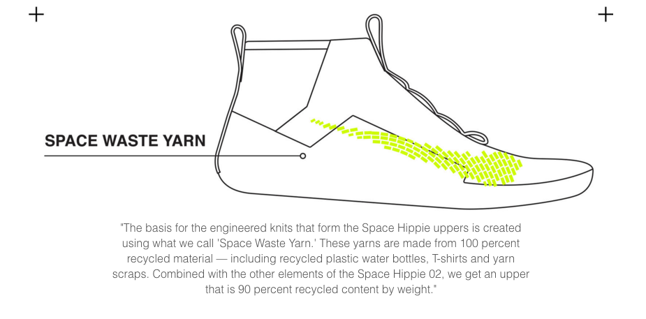 Nike Introduces "Space Hippie" Sneaker Line Made From Trash
