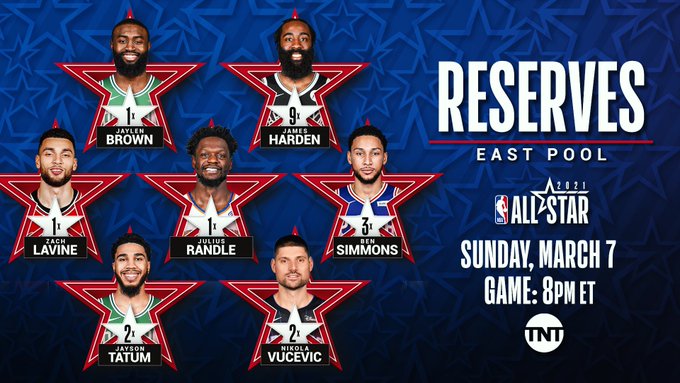 Harden, Lillard, Tatum, and More Announces as NBA All-Star Reserves