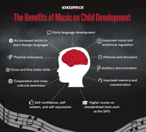 The Power of Music on Cognitive Development 